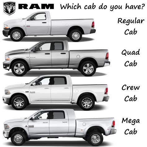 ram mega cab bed size.